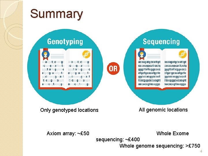 Summary Only genotyped locations Axiom array: ~£ 50 All genomic locations Whole Exome sequencing: