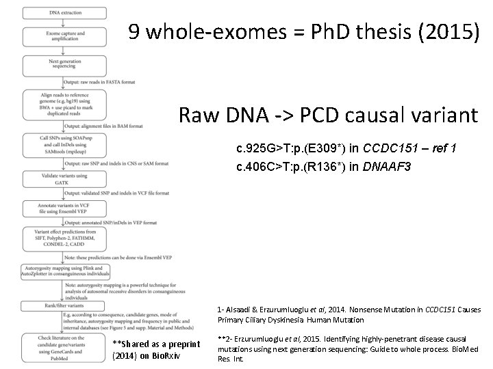 9 whole-exomes = Ph. D thesis (2015) Raw DNA -> PCD causal variant c.
