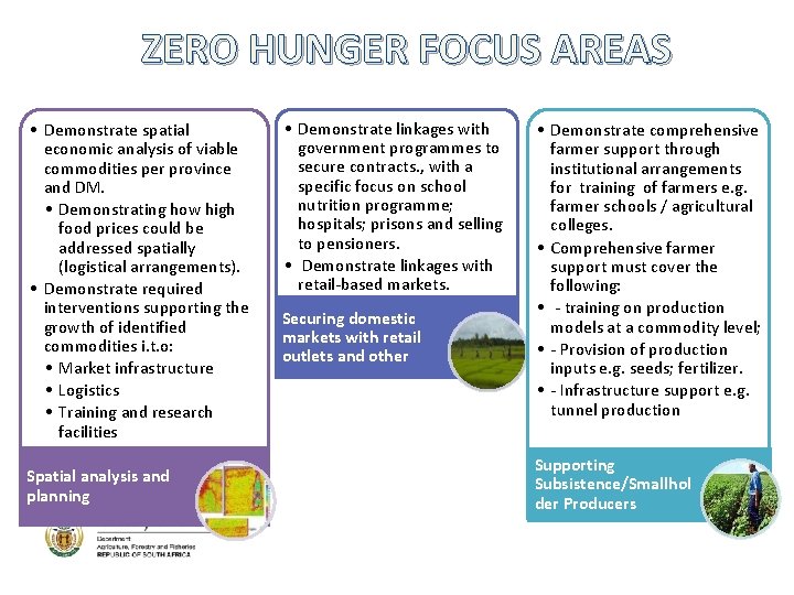 Zero Hunger System Map NATIONAL PROGRESS REPORT ON ZERO HUNGER 7 th