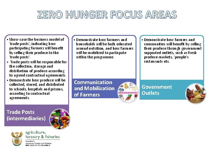 NATIONAL PROGRESS REPORT ON ZERO HUNGER 7 th