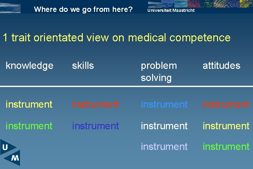 Where do we go from here? Universiteit Maastricht 1 trait orientated view on medical