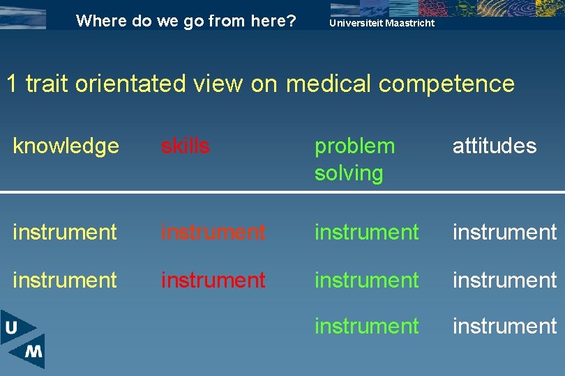 Where do we go from here? Universiteit Maastricht 1 trait orientated view on medical