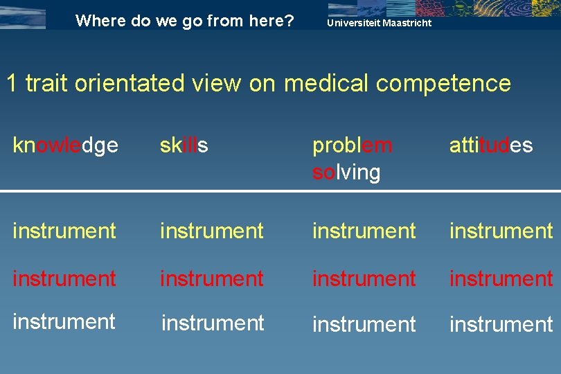 Where do we go from here? Universiteit Maastricht 1 trait orientated view on medical