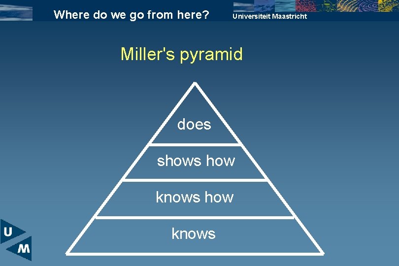 Where do we go from here? Universiteit Maastricht Miller's pyramid does shows how knows