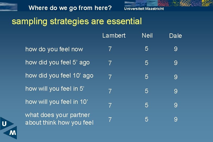 Where do we go from here? Universiteit Maastricht sampling strategies are essential Lambert Neil