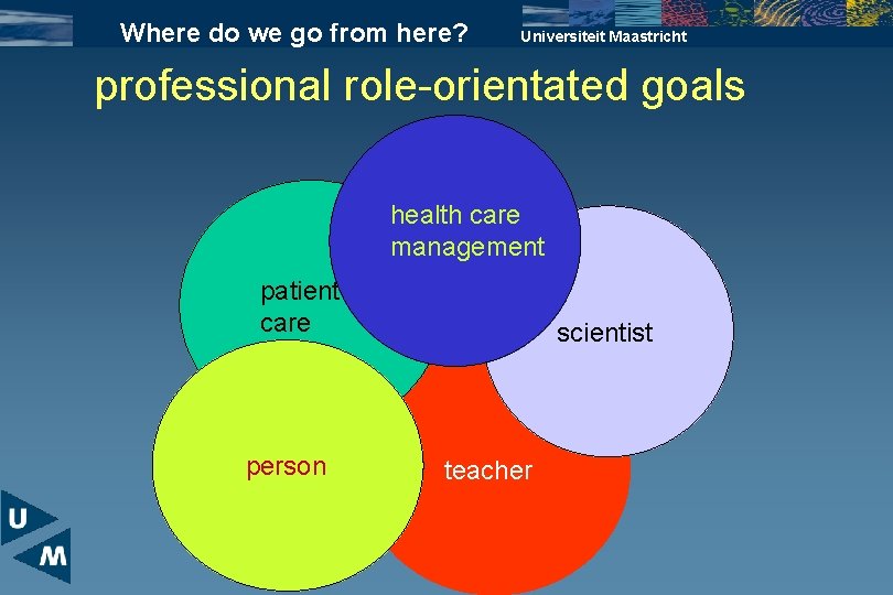 Where do we go from here? Universiteit Maastricht professional role-orientated goals health care management