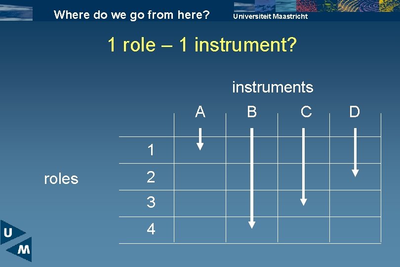 Where do we go from here? Universiteit Maastricht 1 role – 1 instrument? instruments