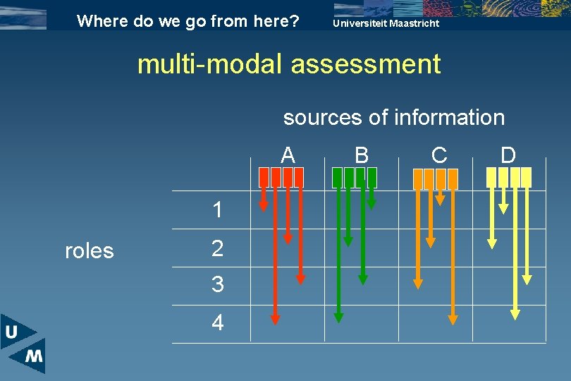 Where do we go from here? Universiteit Maastricht multi-modal assessment sources of information A