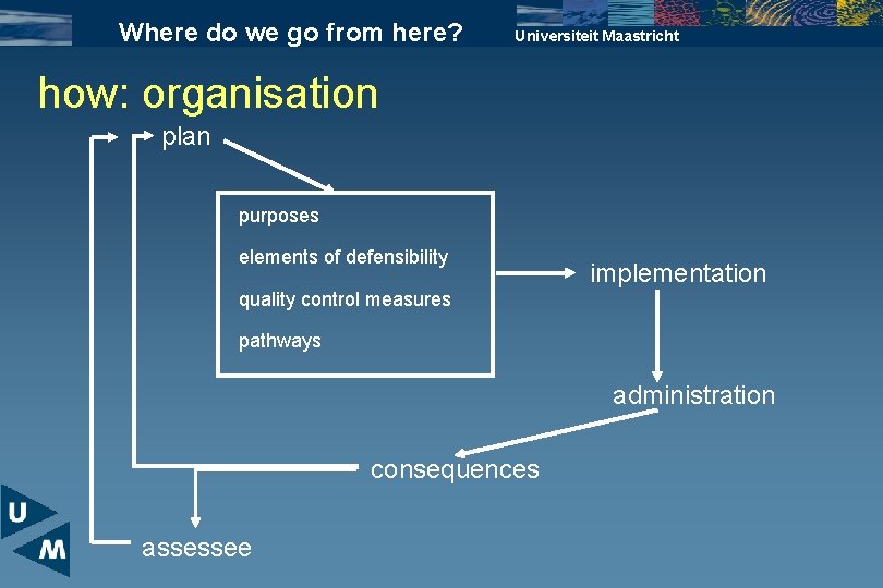 Where do we go from here? Universiteit Maastricht how: organisation plan purposes elements of