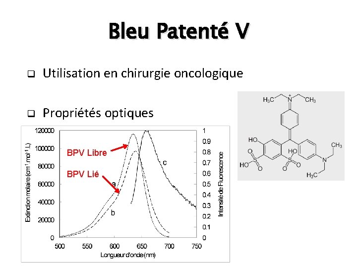 Bleu Patenté V q Utilisation en chirurgie oncologique q Propriétés optiques BPV Libre BPV