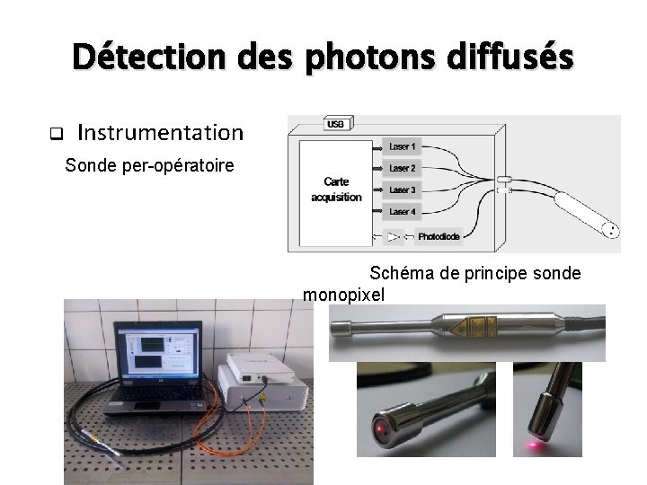 Détection des photons diffusés q Instrumentation Sonde per-opératoire Schéma de principe sonde monopixel 