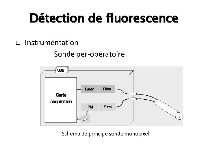 Détection de fluorescence q Instrumentation Sonde per-opératoire Schéma de principe sonde monopixel 