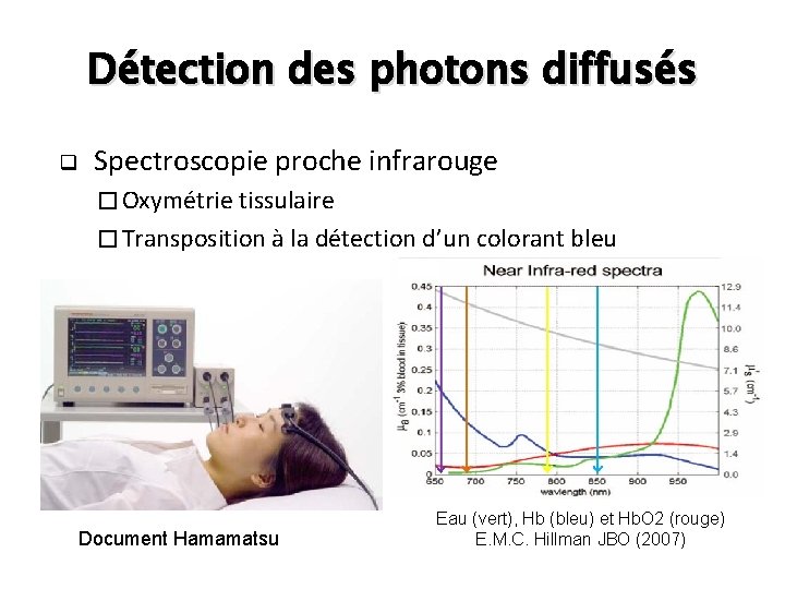 Détection des photons diffusés q Spectroscopie proche infrarouge � Oxymétrie tissulaire � Transposition à