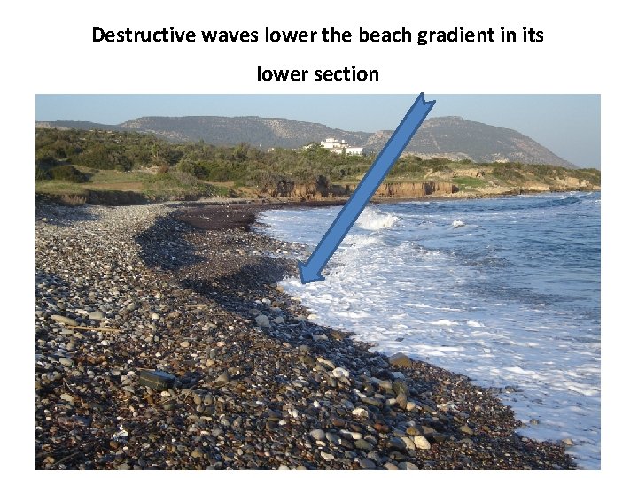 Destructive waves lower the beach gradient in its lower section 8 