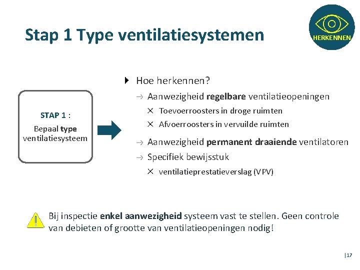 Stap 1 Type ventilatiesystemen HERKENNEN Hoe herkennen? Aanwezigheid regelbare ventilatieopeningen STAP 1 : Bepaal