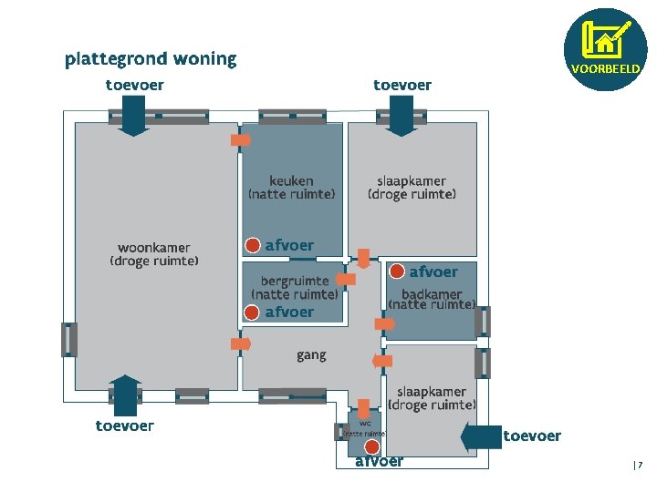 VOORBEELD │7 