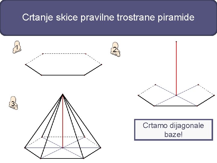 Crtanje skice pravilne trostrane piramide Crtamo dijagonale baze! 