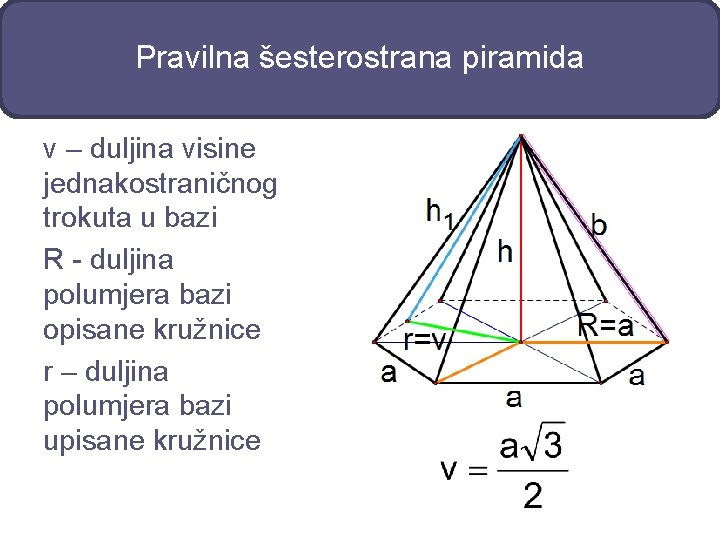 Pravilna šesterostrana piramida v – duljina visine jednakostraničnog trokuta u bazi R - duljina