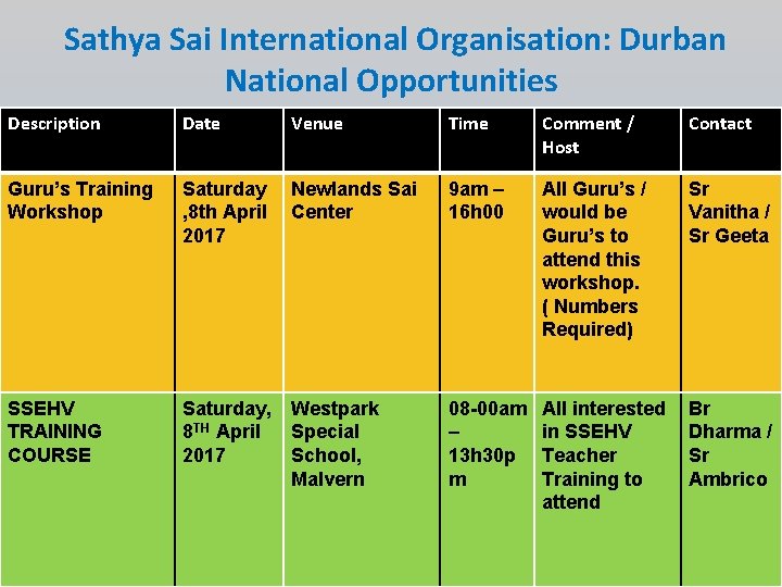 Sathya Sai International Organisation: Durban National Opportunities Description Date Venue Time Comment / Host