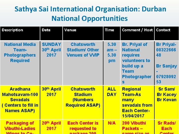 Sathya Sai International Organisation: Durban National Opportunities Description National Media Team. Photographers Required Date