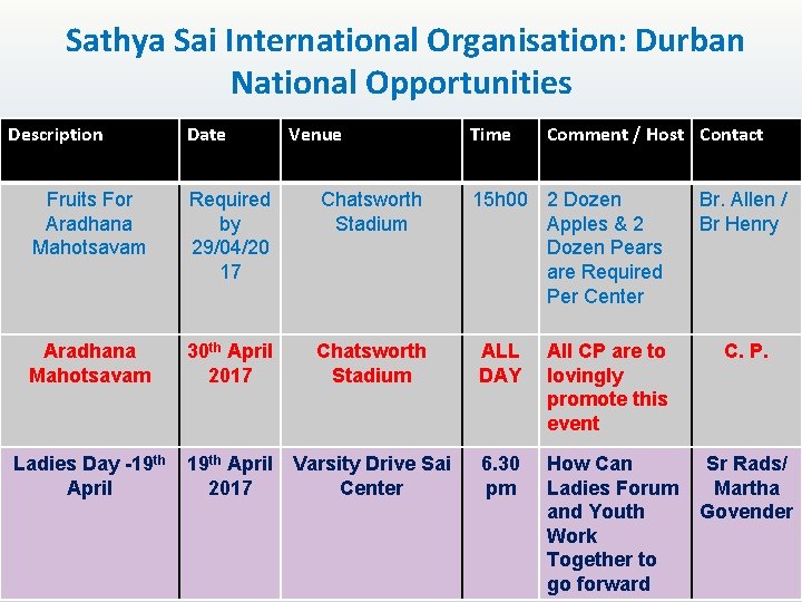 Sathya Sai International Organisation: Durban National Opportunities Description Date Venue Fruits For Aradhana Mahotsavam