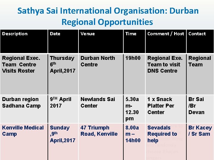 Sathya Sai International Organisation: Durban Regional Opportunities Description Date Venue Time Regional. GDS Exec.