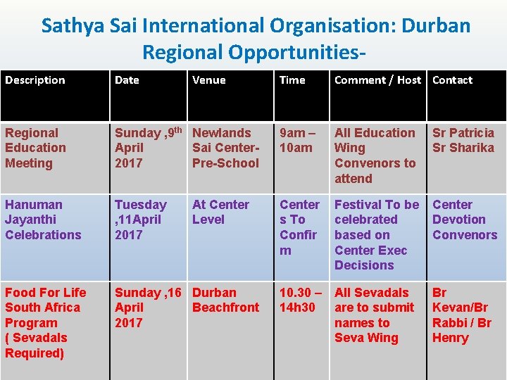 Sathya Sai International Organisation: Durban Regional Opportunities. Description Date Regional Education Meeting Venue Time