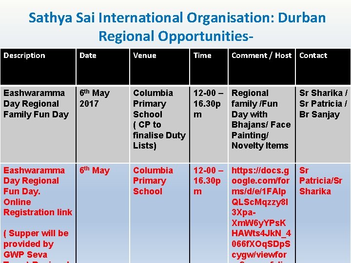 Sathya Sai International Organisation: Durban Regional Opportunities. Description Date Venue Eashwaramma Day Regional Family