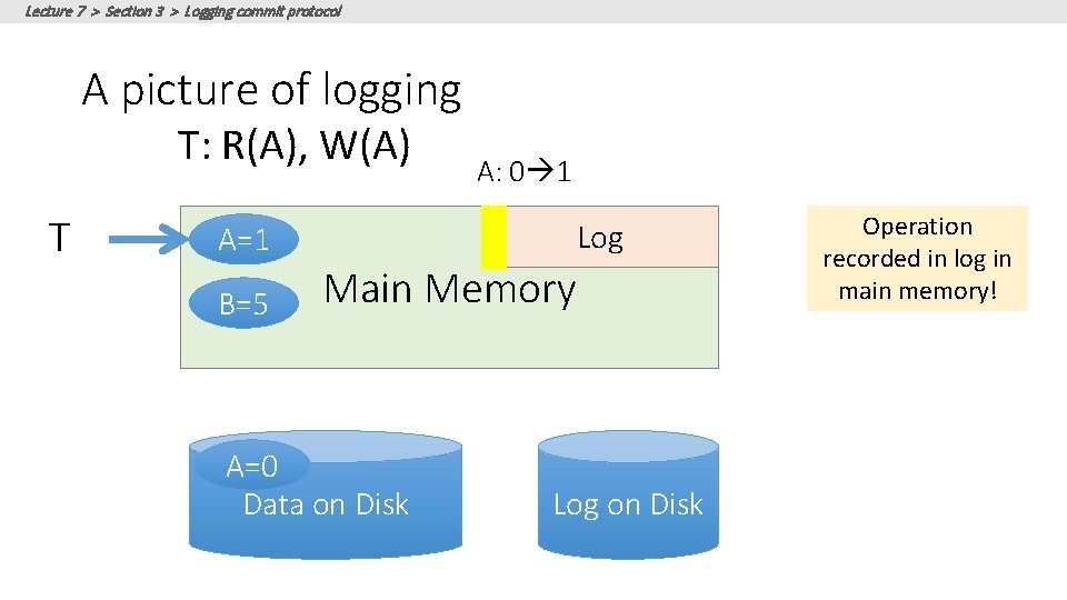 Lecture 7 > Section 3 > Logging commit protocol A picture of logging T: Lecture 7 > Section 3 > Logging commit protocol A picture of logging T: