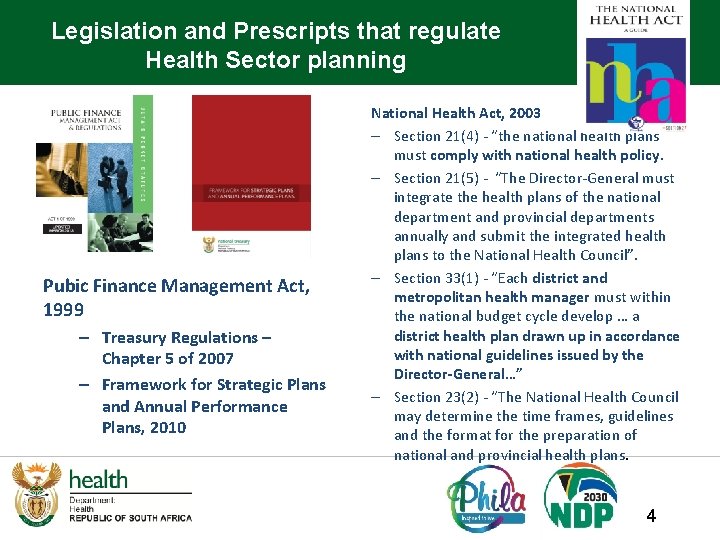 Legislation and Prescripts that regulate Health Sector planning Pubic Finance Management Act, 1999 –
