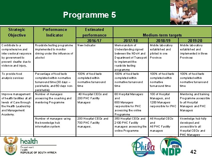 Programme 5 Strategic Objective Performance Indicator Estimated performance 2016/17 Contribute to a comprehensive and