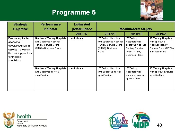 Programme 5 Strategic Objective Performance Indicator Estimated performance 2016/17 Ensure equitable access to specialised