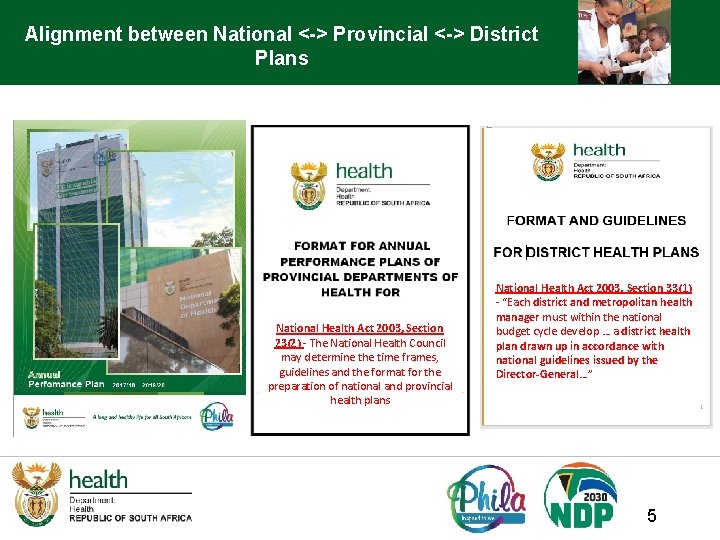 Alignment between National <-> Provincial <-> District Plans National Health Act 2003, Section 23(2)