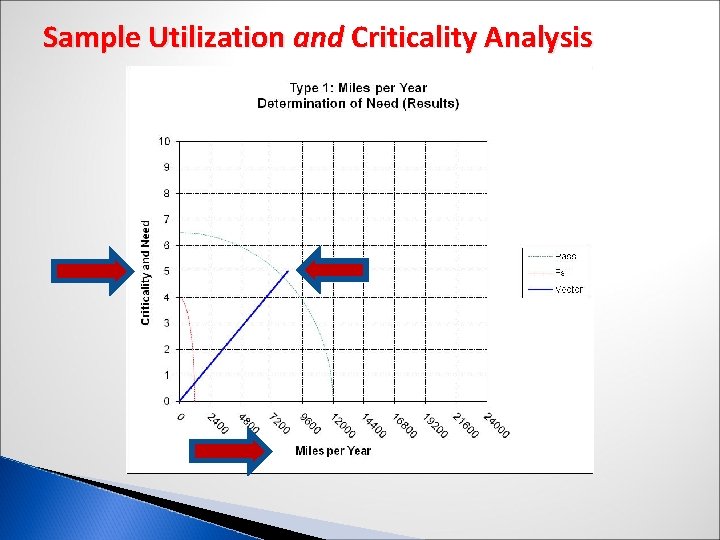 Sample Utilization and Criticality Analysis Sample Utilization and Criticality Analysis