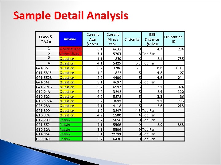 Sample Detail Analysis CLASS & TAG # 1 2 3 4 G 41 -56 Sample Detail Analysis CLASS & TAG # 1 2 3 4 G 41 -56