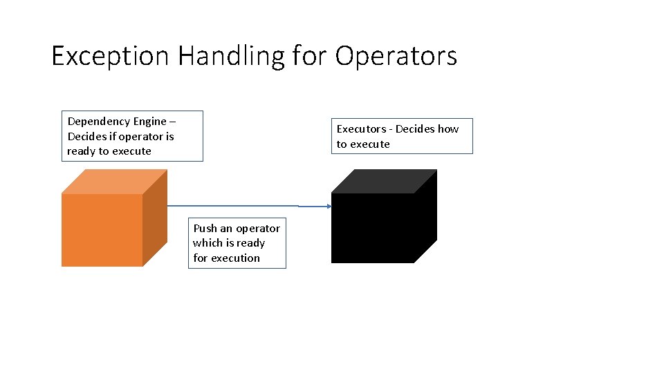 Exception Handling for Operators Dependency Engine – Decides if operator is ready to execute