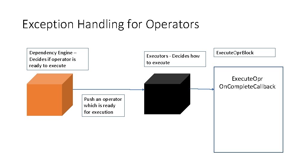 Exception Handling for Operators Dependency Engine – Decides if operator is ready to execute