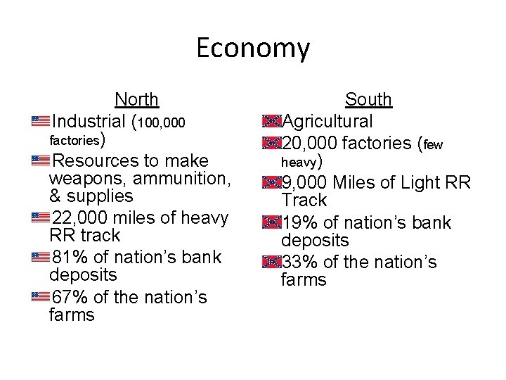 Economy North Industrial (100, 000 factories) Resources to make weapons, ammunition, & supplies 22,