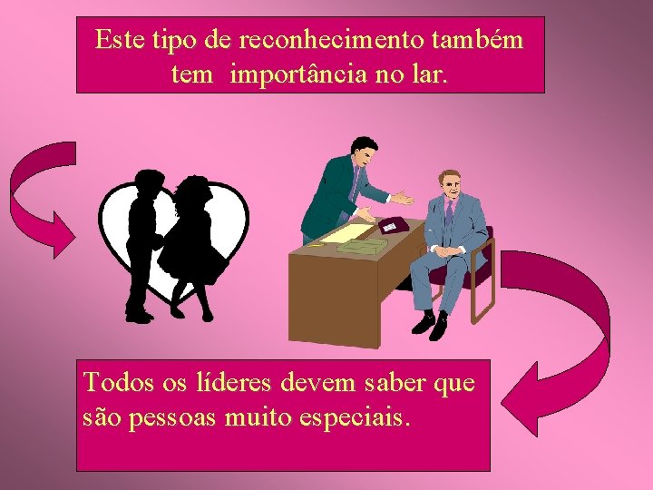 Este tipo de reconhecimento também tem importância no lar. Todos os líderes devem saber Este tipo de reconhecimento também tem importância no lar. Todos os líderes devem saber