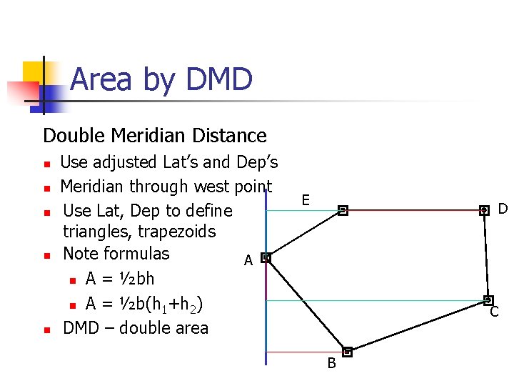 Area by DMD Double Meridian Distance n n n Use adjusted Lat’s and Dep’s