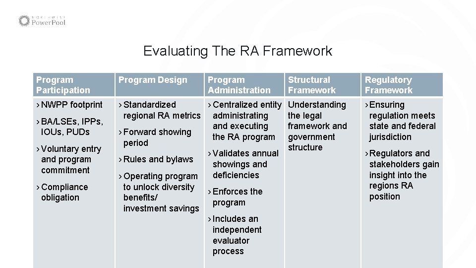 Evaluating The RA Framework Program Participation Program Design › NWPP footprint › Standardized ›