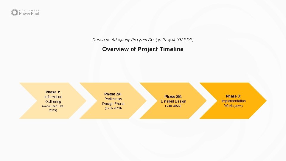 Resource Adequacy Program Design Project (RAPDP) Overview of Project Timeline Phase 1: Information Gathering