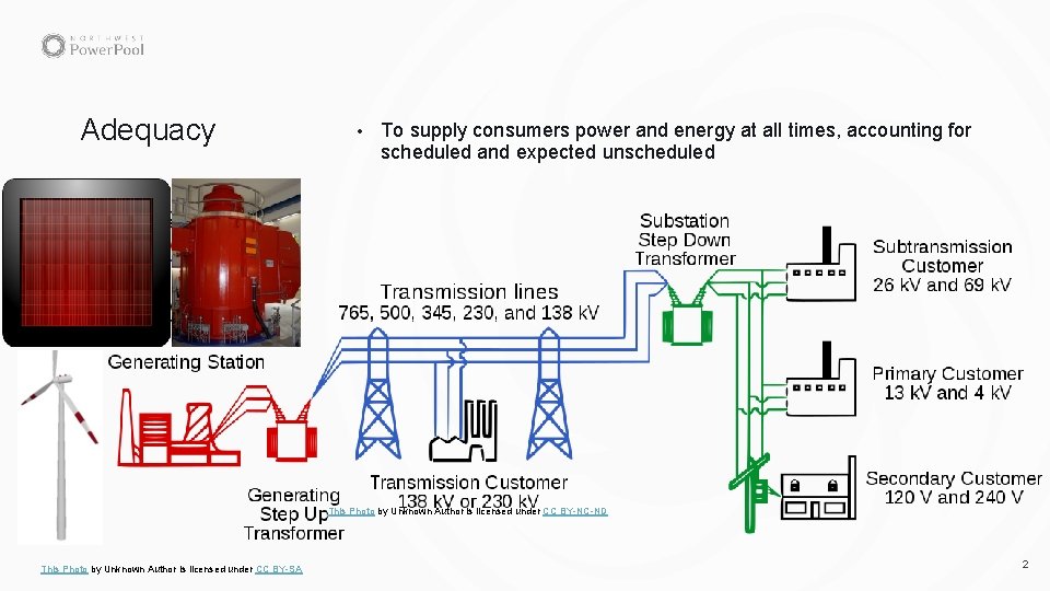 Adequacy • To supply consumers power and energy at all times, accounting for scheduled