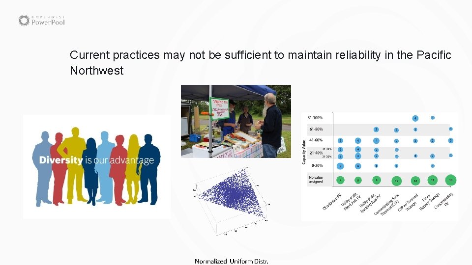 Current practices may not be sufficient to maintain reliability in the Pacific Northwest 