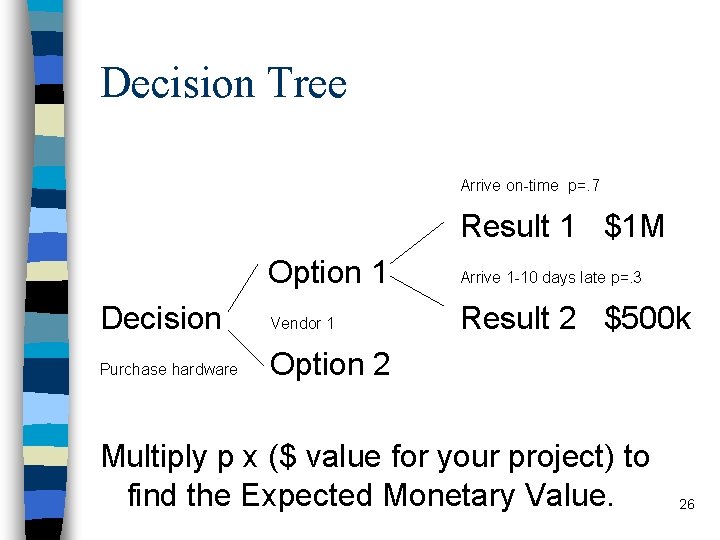 Decision Tree Arrive on-time p=. 7 Result 1 $1 M Option 1 Arrive 1