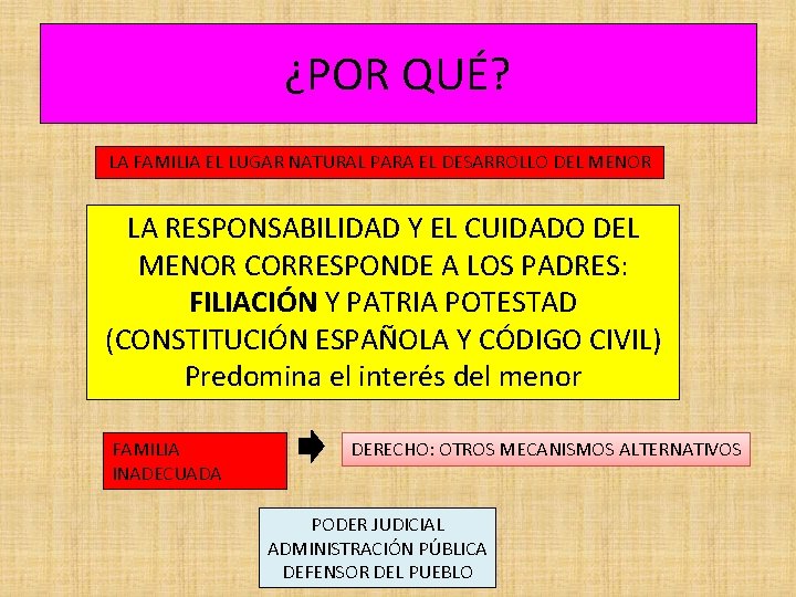 ¿POR QUÉ? LA FAMILIA EL LUGAR NATURAL PARA EL DESARROLLO DEL MENOR LA RESPONSABILIDAD