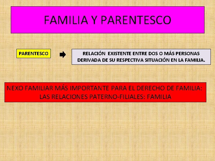 FAMILIA Y PARENTESCO RELACIÓN EXISTENTE ENTRE DOS O MÁS PERSONAS DERIVADA DE SU RESPECTIVA