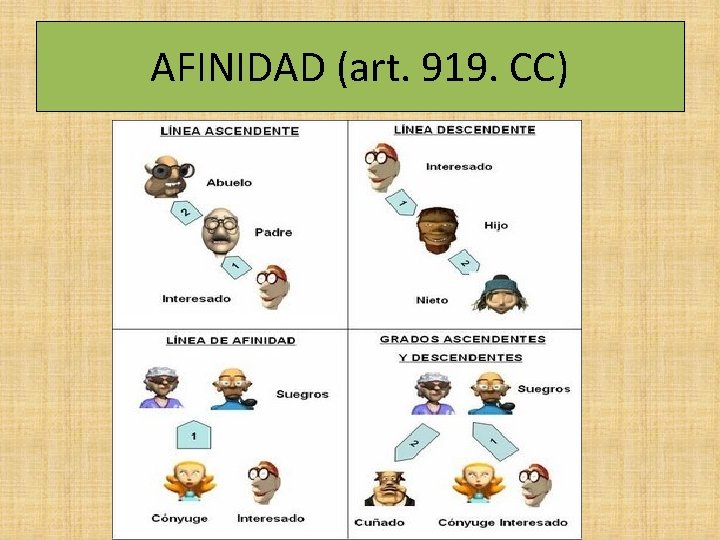 AFINIDAD (art. 919. CC) 