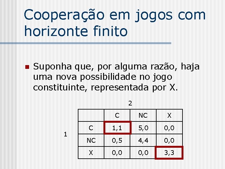 Cooperação em jogos com horizonte finito n Suponha que, por alguma razão, haja uma