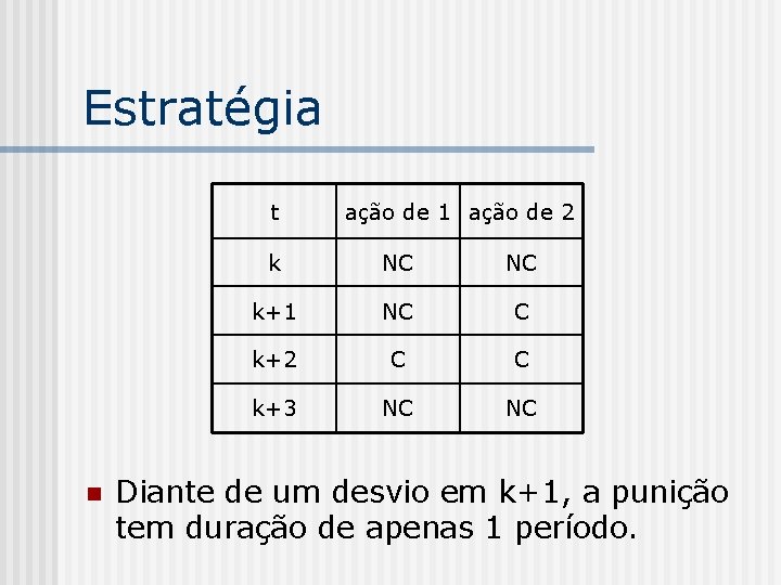 Estratégia t n ação de 1 ação de 2 k NC NC k+1 NC